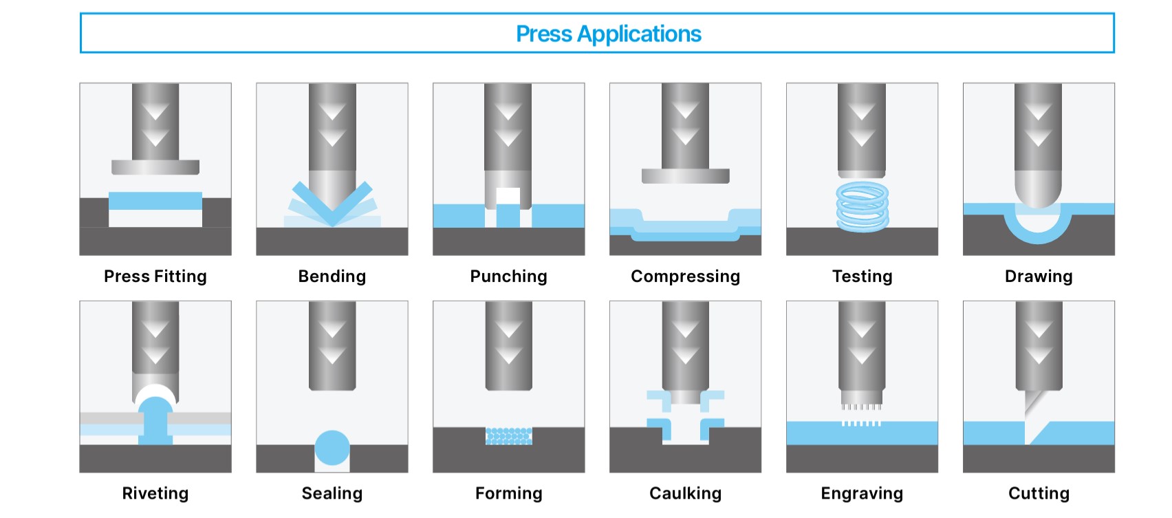 servo press